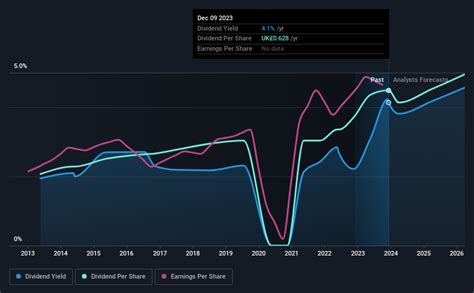 burberry dividends|burberry next dividend.